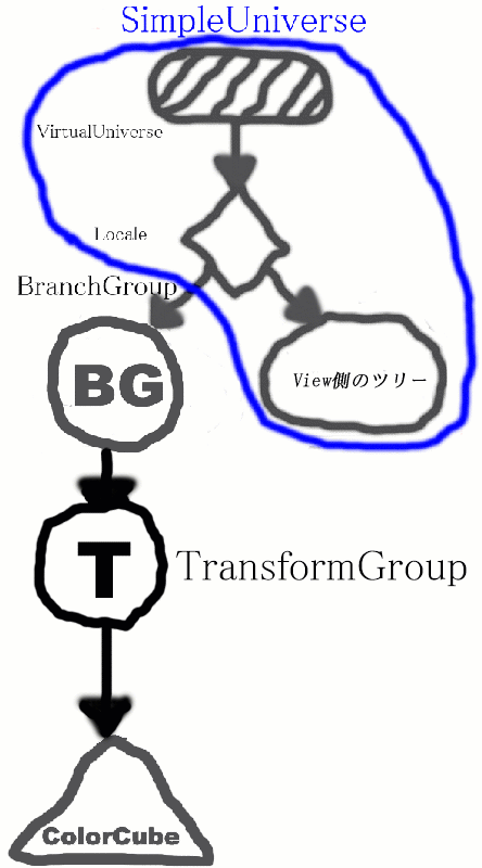 add TransformGroup.gif
